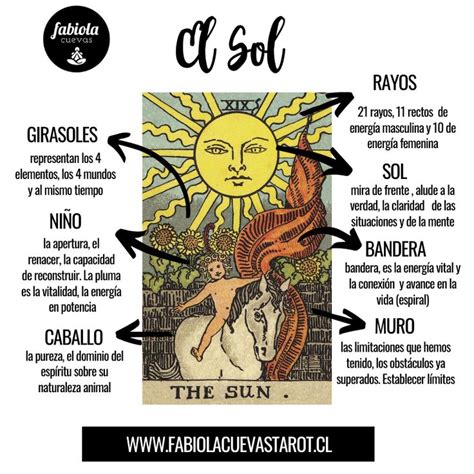 el sol invertida tarot|Interpretación y significado de las cartas del tarot